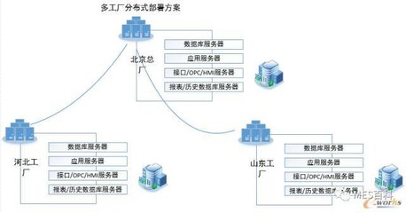 構(gòu)建集團(tuán)企業(yè)多工廠MES企業(yè)網(wǎng)絡(luò)服務(wù)的戰(zhàn)略架構(gòu)與實(shí)施路徑