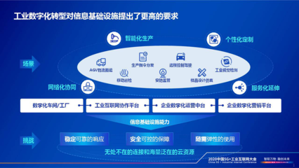 云網(wǎng)融合，智領(lǐng)未來(lái) 賦能工業(yè)企業(yè)數(shù)字化轉(zhuǎn)型新篇章